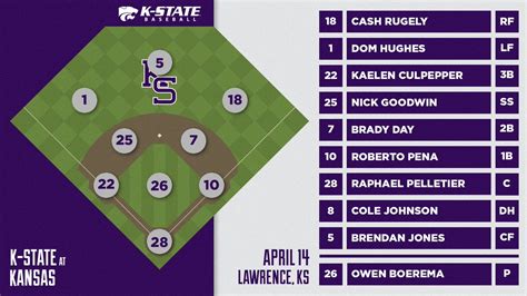 Kstate baseball schedule - 2023 Cowboy Baseball Schedule. Add To Calendar. Text Only. 2023 All Games . View Type: Toggle List View Toggle Table View not selected. overall 41 - 20.672. conf 15-9 ... 